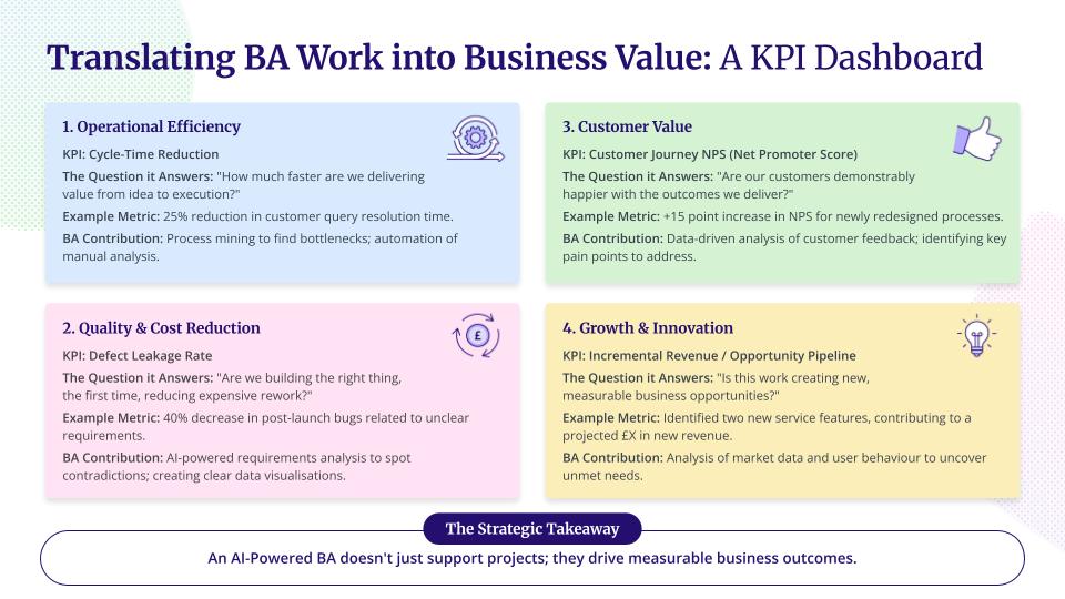 AI Powered Business Analyst Webinar