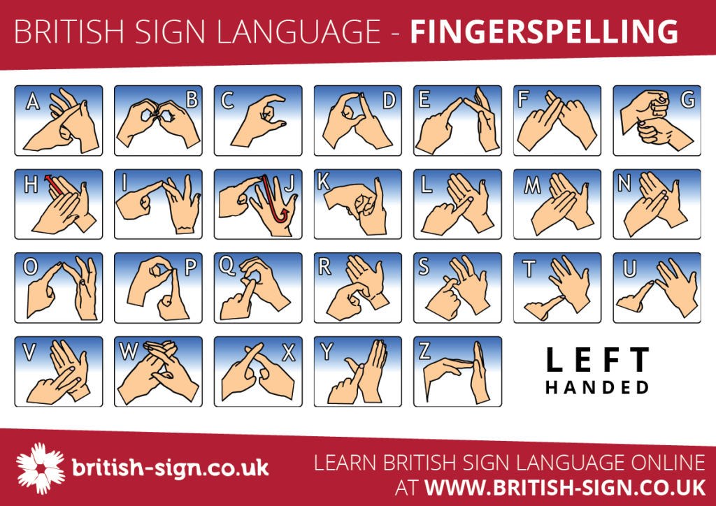 BSL fingerspelling pictures