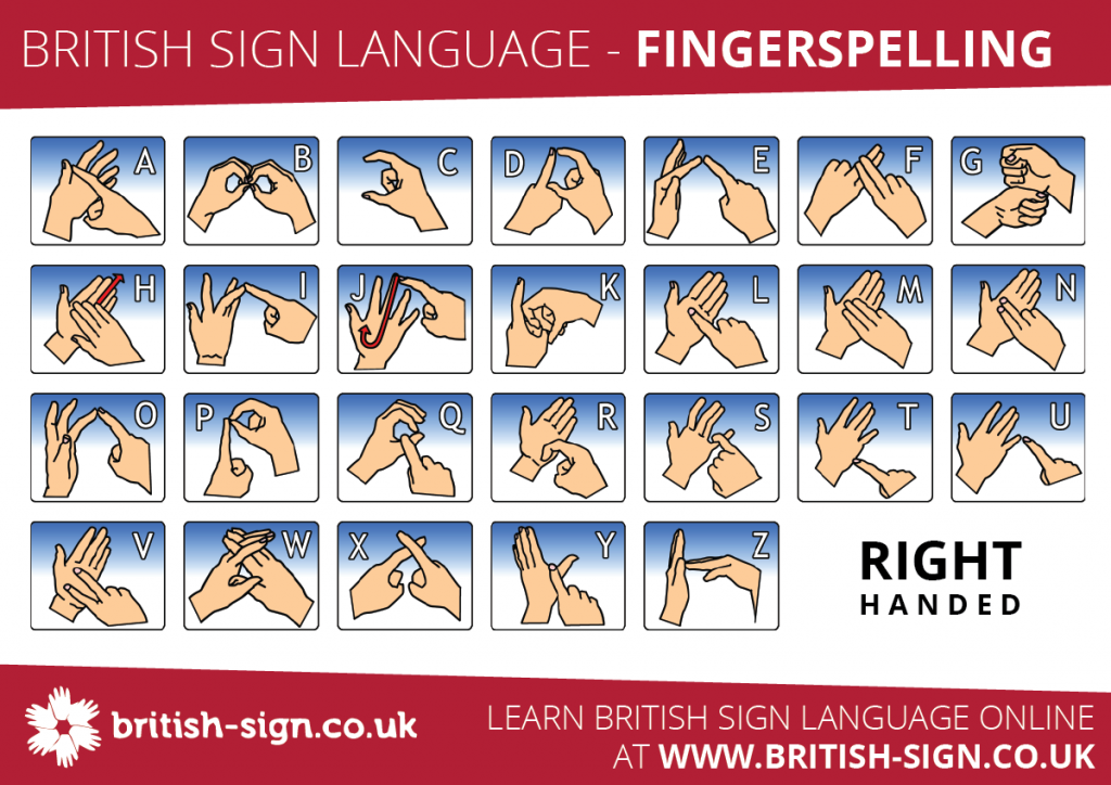 BSL fingerspelling pictures