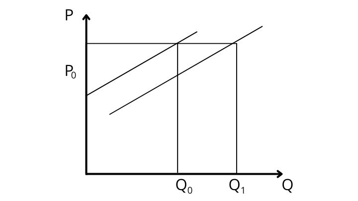 example BA1 question screenshot example BA1 question screenshot