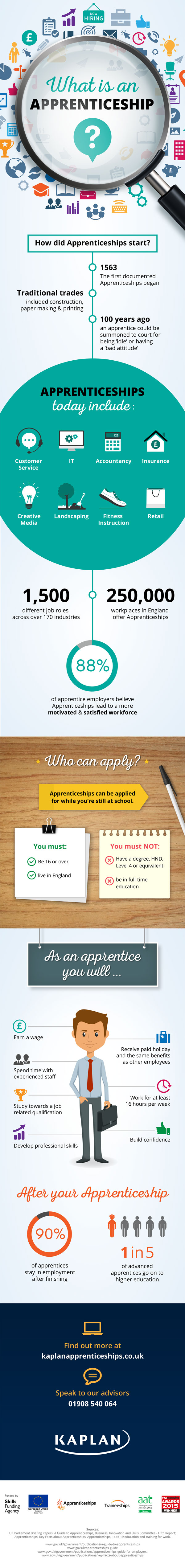 What is an apprenticeship?