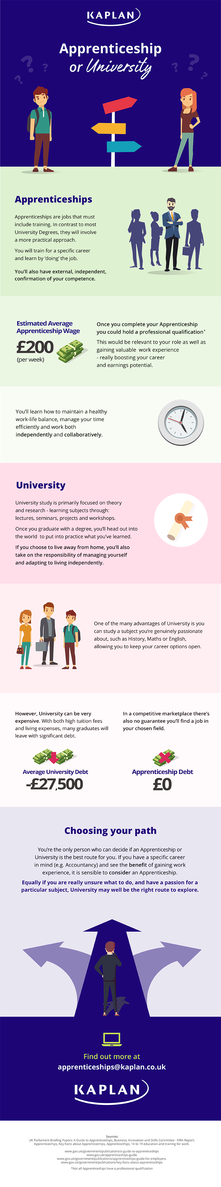 Apprenticeship or university infographic