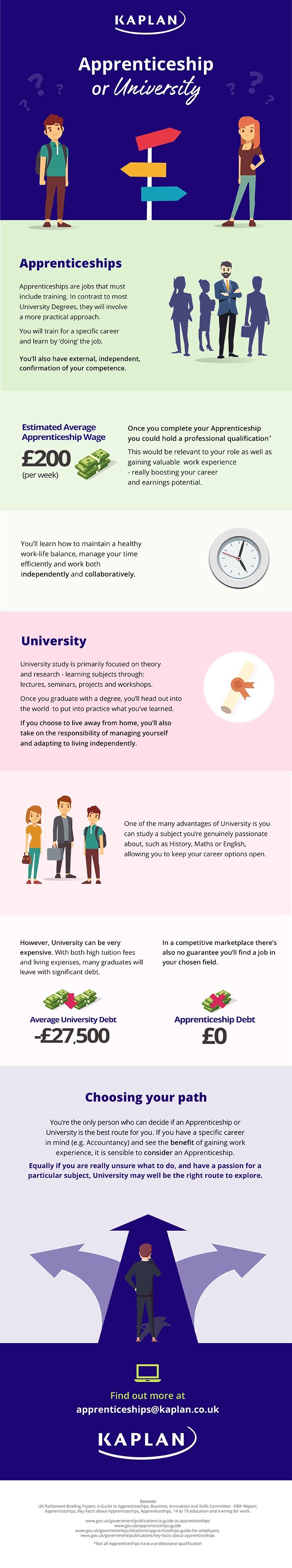 7559_apps_vs_uni_infographic_final Apprenticeship or university infographic