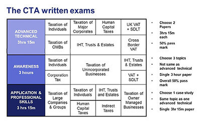 A table with information in it A table with information in it