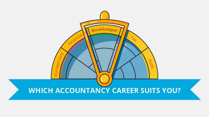 Which accountancy profession suits you?