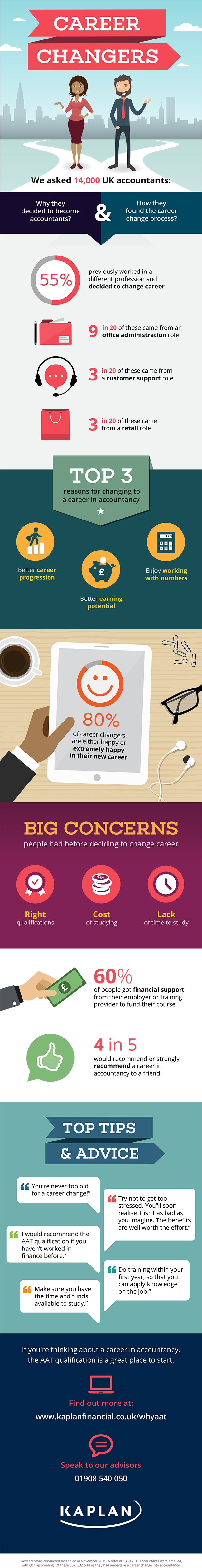 Career Changer Infographic
