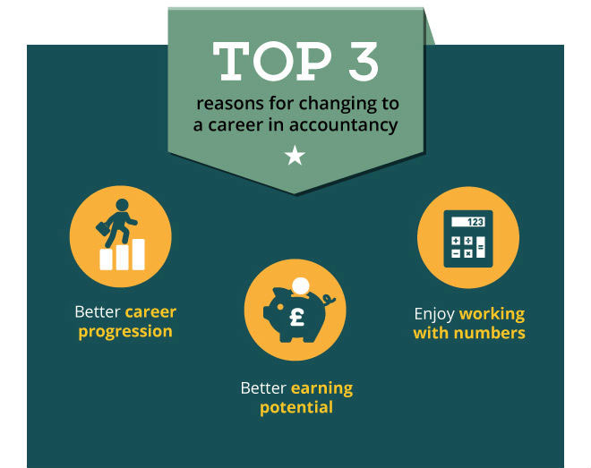 Top 3 reasons for changing to a career in accountancy