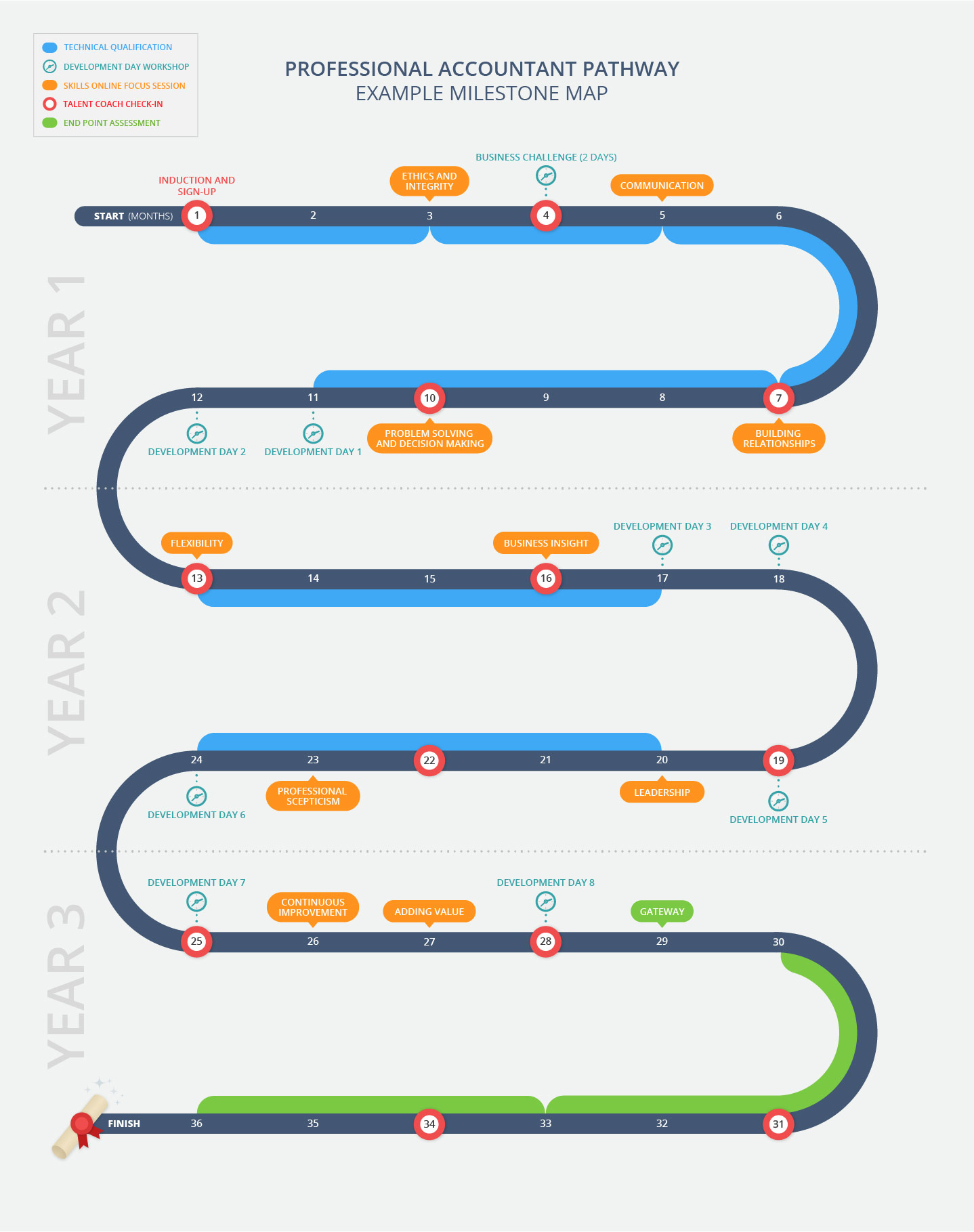 milestone-map Apprenticeships milestone map