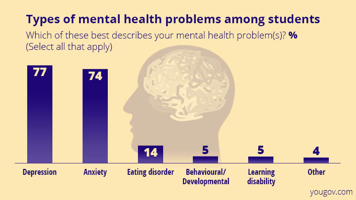 YouGov mental health graph