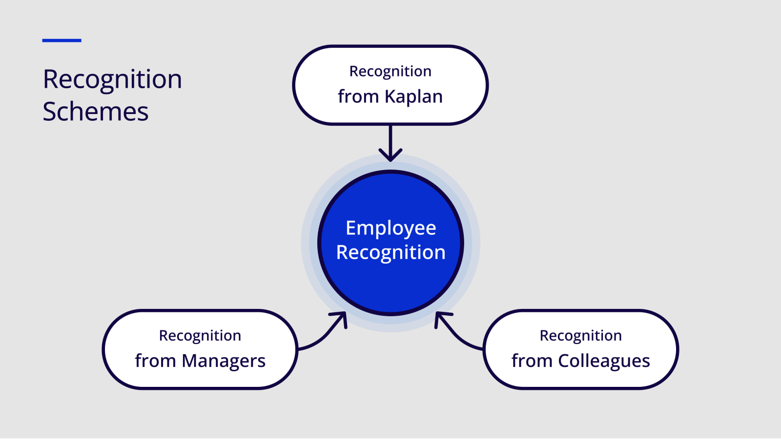 Employee relations | Kaplan UK