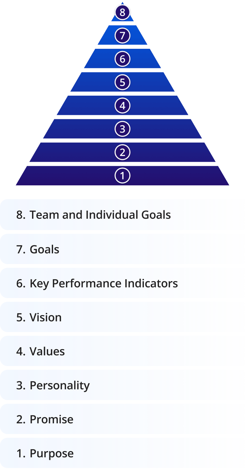 Setting you up for success chart