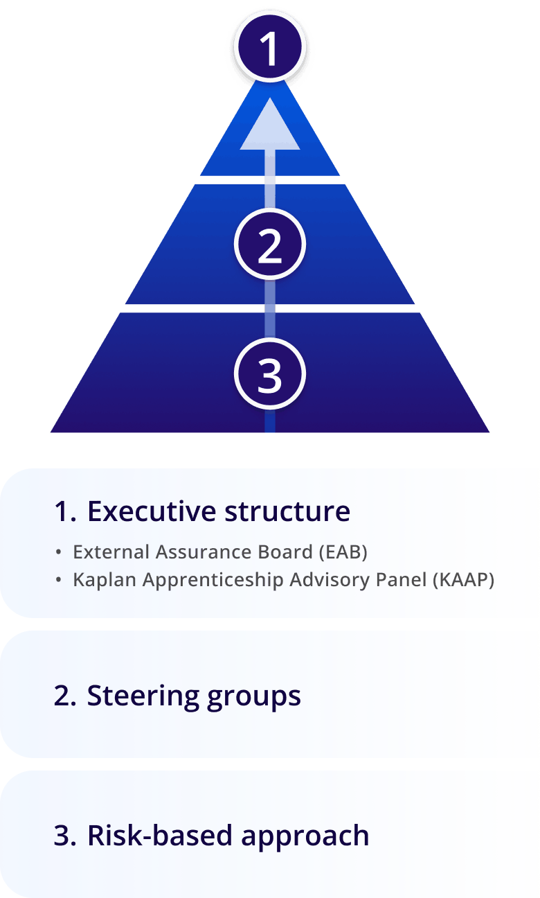 Executive structure