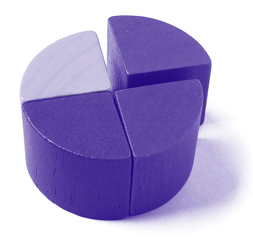 Measuring performance