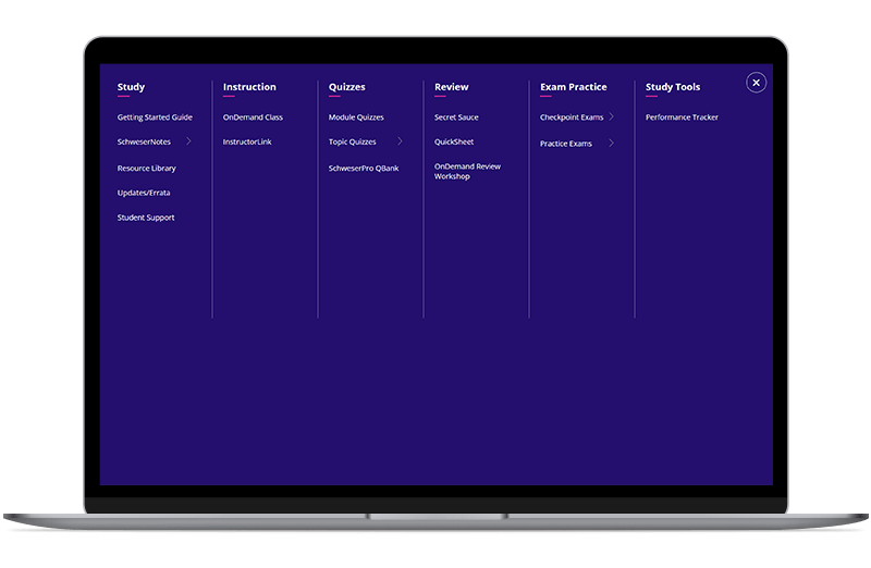 Kaplan Schweser Online FRM Study Portal Screenshot of the Kaplan Schweser Online Study Portal FRM navigation