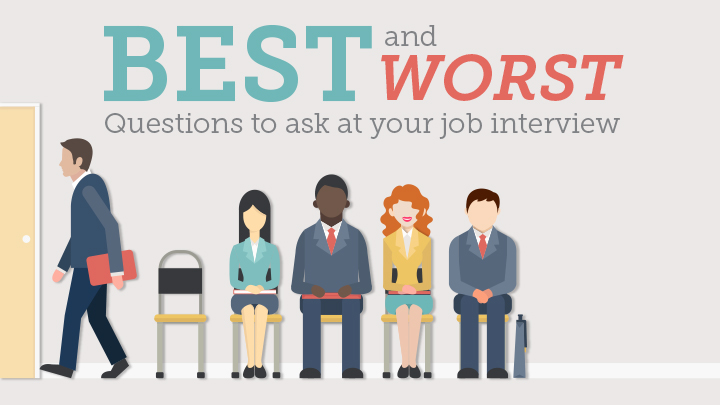 Best And Worst Questions To Ask At Your Interview - 